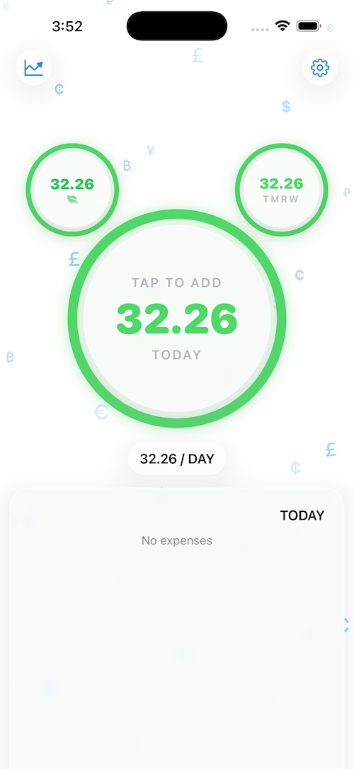 Spendah budget overview