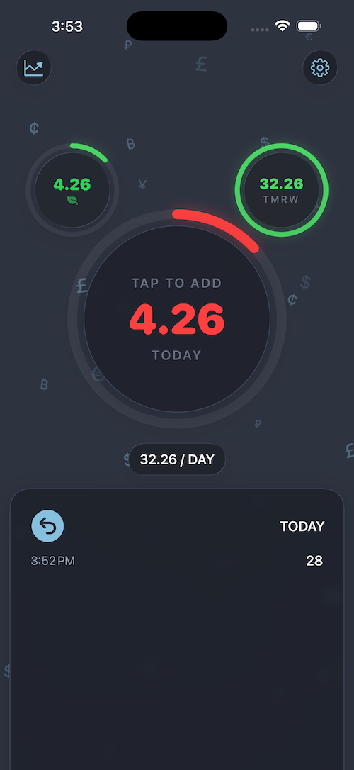 Spendah budgeting controls